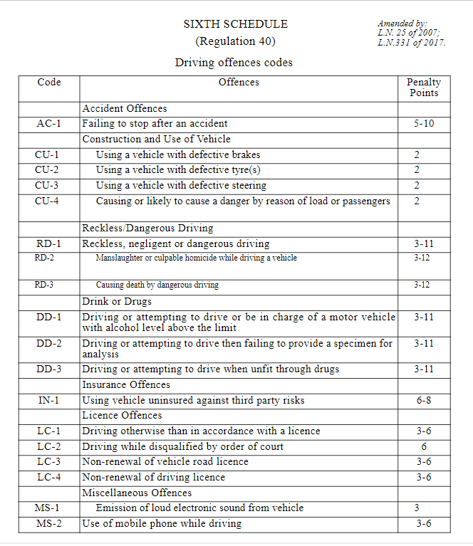 Driving offences